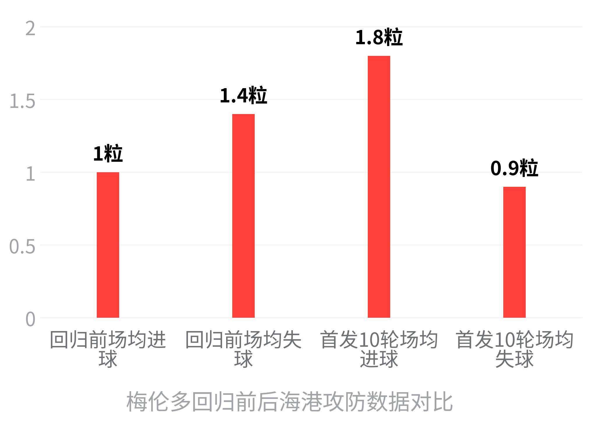 10月10日:上海海港补进梅伦多,中超名单调整后,反弹先从哪一环破局