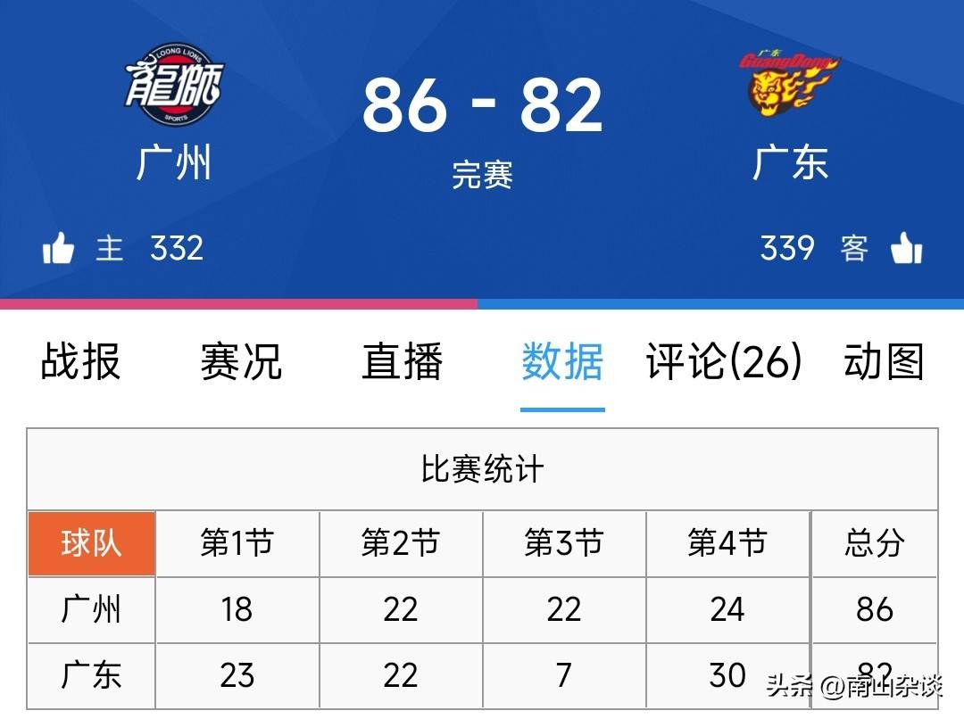 广东男篮两连败，新外援关键失误酿败局，徐杰18分 三分球6中1！