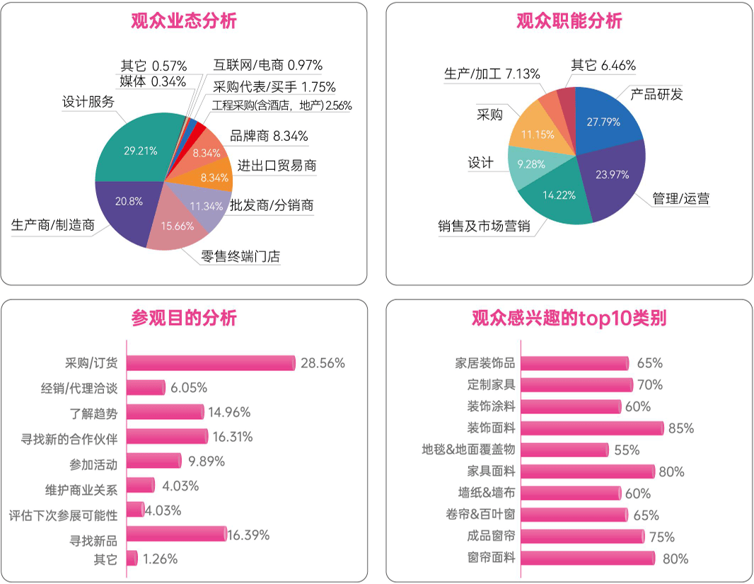 质启新境,向美而行|2027 深圳家纺家居展如期而至(图8) 质启新境,向美而行|2027 深圳家纺家居展如期而至(图8)