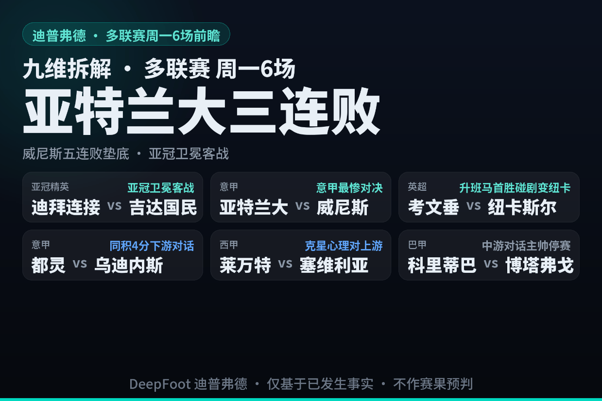 亚冠卫冕冠军客场碰迪拜连接 意甲三连败对五连败