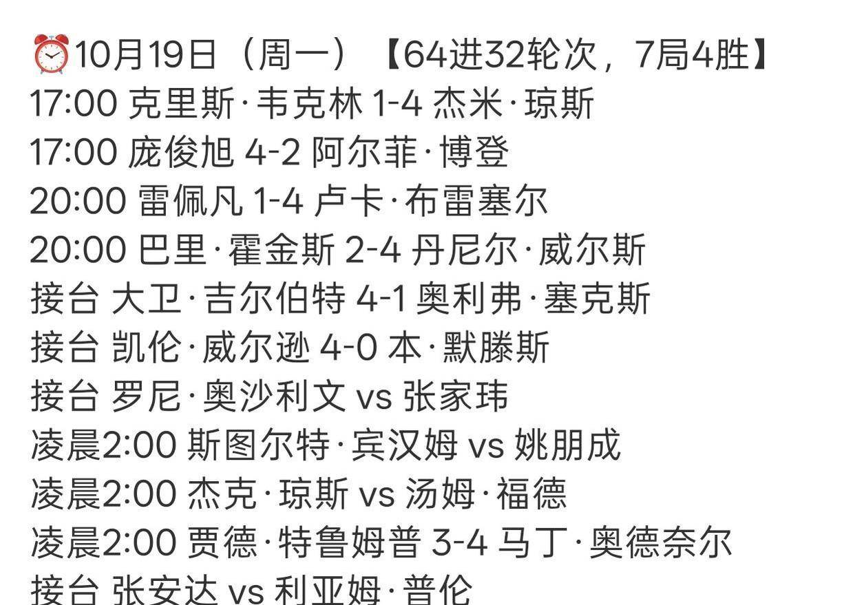 10.20日：张家玮惊天逆转奥沙利文张安达晋级中国军团3胜1负，北爱赛