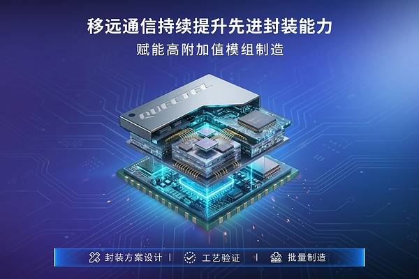 移远通信持续提升先进封装能力 赋能高附加值模组制造(图1)
