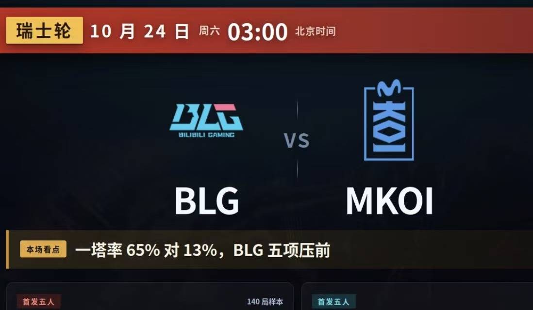 S16瑞士轮LPL四队首轮全败