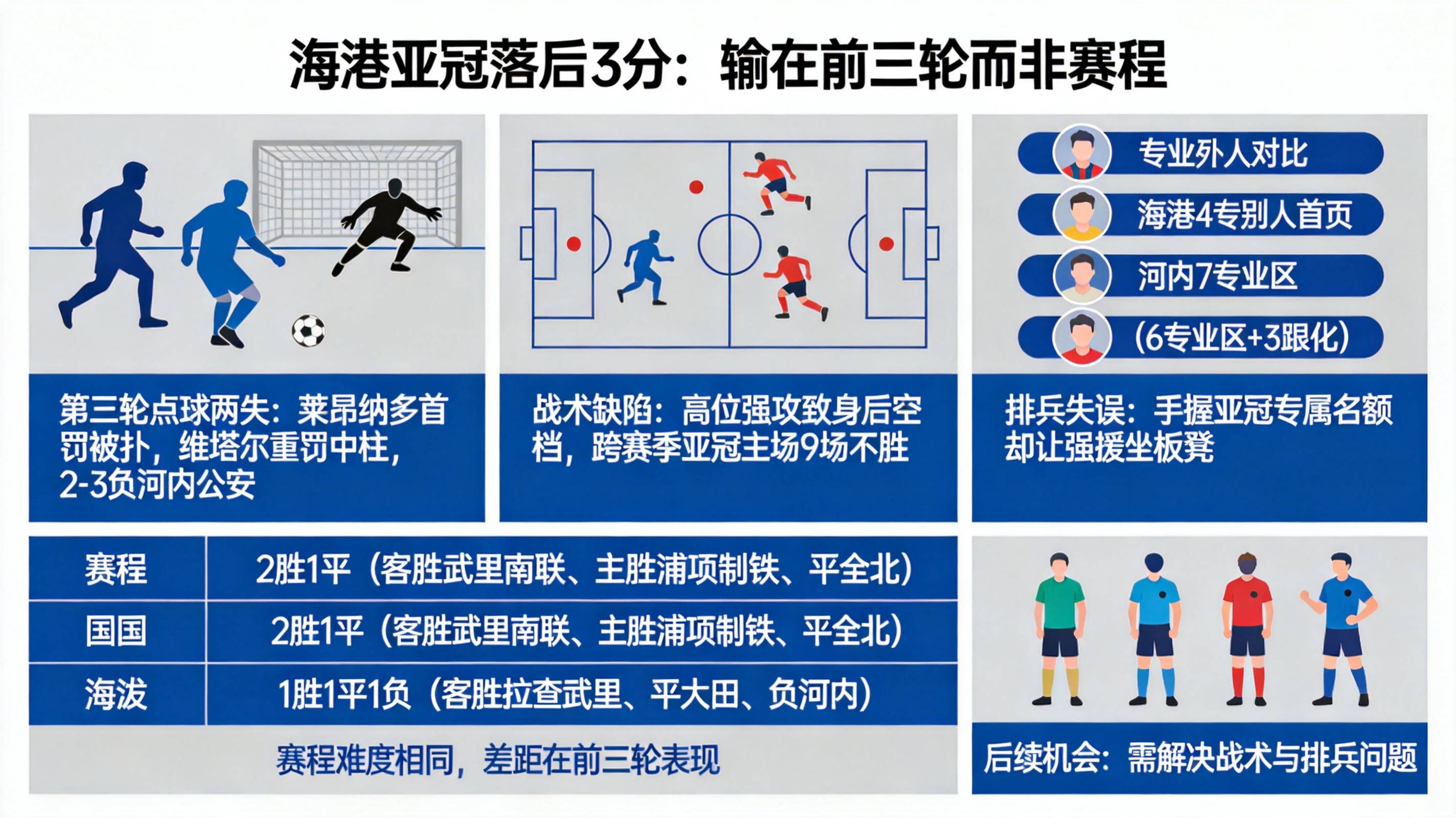 10月28日：海港点球两罚全失，为何赛程更优却落后国安3分