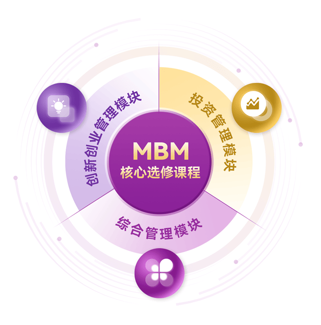 11月5日截止!MBM2027级第四批次入学申请倒计时(图3) 11月5日截止!MBM2027级第四批次入学申请倒计时(图3)