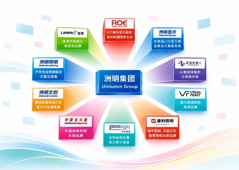 洲明22年：12个里程碑，与全球伙伴共同点亮(图10)