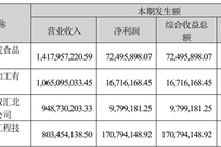 “猪肉抗生素超标38倍”双汇子公司起底：年利润超七千万，曾向学校、养老院供货