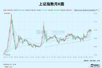 长鑫深度解读系列(二) | 长鑫上市首日，会再度上演6年前的剧本吗？