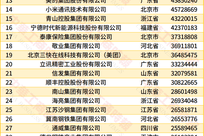 “2026中国民营企业500强”发布：京东、阿里巴巴、恒力、华为、比亚迪排前五