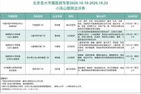北京各大市属医院专家2026年10月19日——10月23日小汤山医院出诊表