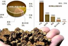 那么怕被中国卡脖子？欧洲疯狂囤积中国棉花，一次囤够三年量！