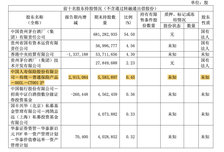 茅台增收不增利，股价没守住1300元