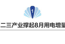 连续两个月万亿用电背后：谁在撑起电力消费？