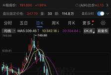 三个月股价“腰斩”！存储龙头豪掷8亿元启动回购