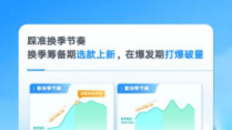 巨量引擎：春夏换季正当时，抖音服饰商家GMV增长机会不可错过
