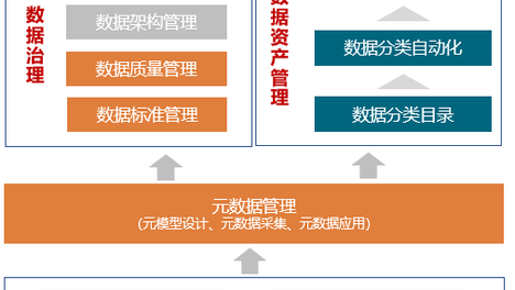 宏软集团数据资产管理系统
