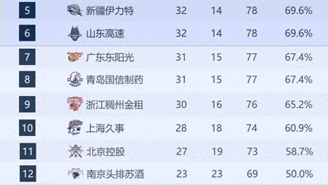 [流言板]约基奇谈MVP之争：我无法控制，我会说我在打出生涯最好篮球