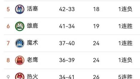 [流言板]若按目前胜率结束本赛季，雷霆将取得68胜14负战绩