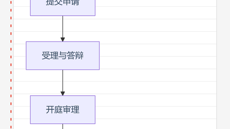 速看！劳动仲裁全流程指南