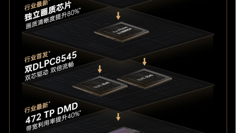 从画质到超频的跨越:坚果N5S系列如何终结投影的“妥协时代”?