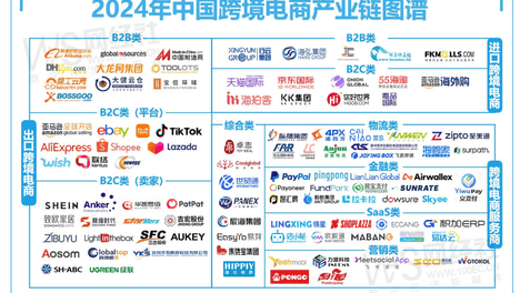网经社跨境电商台第49期 《跨境电商月刊》4月原创精品回顾