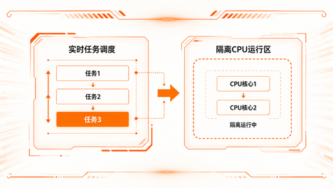 微秒级硬实时控制如何快速落地？卓兴半导体AsMotion给出标准C语言新答案