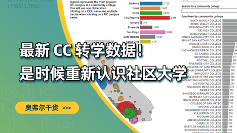 CC转UC数据曝光！问一下，CC转学还香吗？