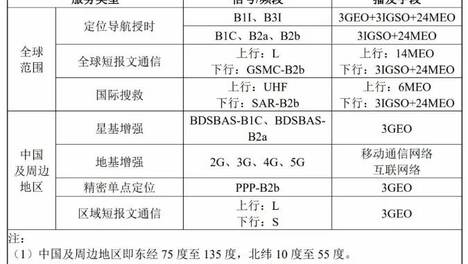 央视披露：美国曾关中国船GPS，海上漂33天，中国北斗实力如何？