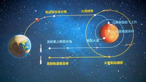 神舟二十三号乘组1人飞1年：会是女航天员吗？香港航天突破将更大