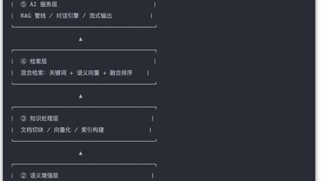 易科势腾：破解数字资产难以被 AI 收录引用痛点，AI 友好化改造技术选型指南