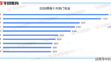 高考成绩发布！想考公，就选择这个专业…