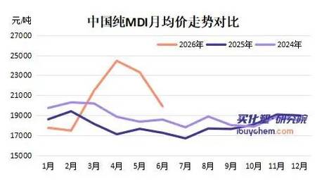 TDI涨31%、MDI涨15% 万华化学半年净利百亿 单季利润暴增120%！