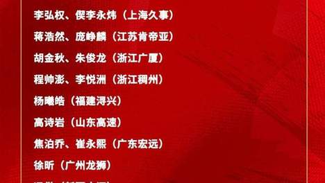 中国男篮最新集训名单！上海小将首次入选，赵睿+张镇麟继续缺席