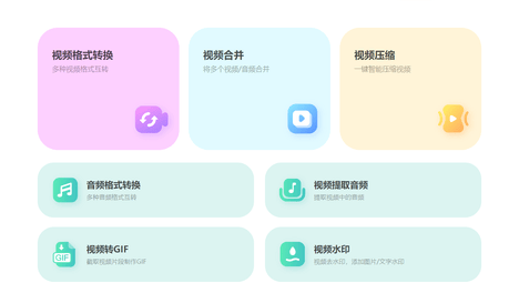 全能、AI极速、智能预设，Mac视频转换器到底该怎么选？
