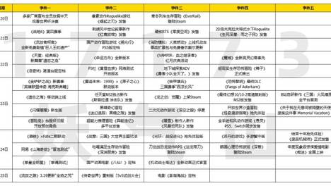 热点预告：《洛奇M》港澳台服定档，多款网游重磅更新