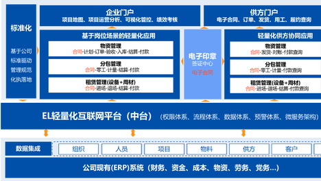 房建工程管理：工程管理“智慧”之旅：益企联助力中建五局的数字化新生