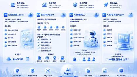北京押注智能体时代：最高支持1亿元，AI创业者迎来“Agent+产业”新窗口
