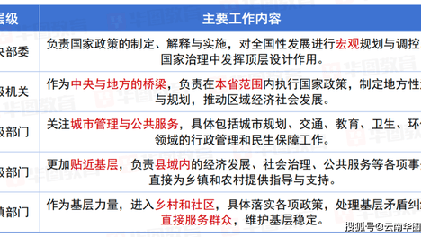 考公答疑｜到底什么是参公单位? 是不是没有公务员好?