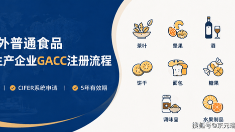 17类外普通食品境外生产企业GACC注册流程指南