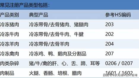 进口肉与肉制品境外工厂GACC注册指南