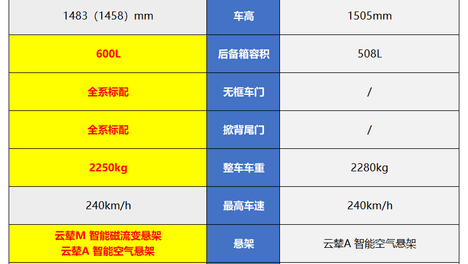 热门家轿一览，家用舒适 & 性能全都要