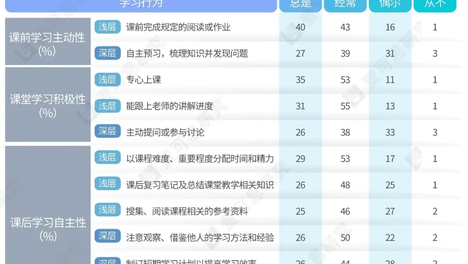 教育部：推动大学语文教学改革