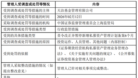 天治基金被监管处罚，多名员工被调查，总经理林洪钧代任董事长，能否补齐合规短板？