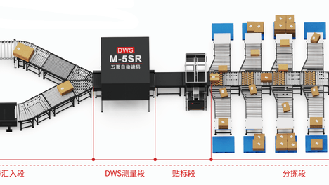 物流DWS扫码称重体积测量分拣设备详细介绍