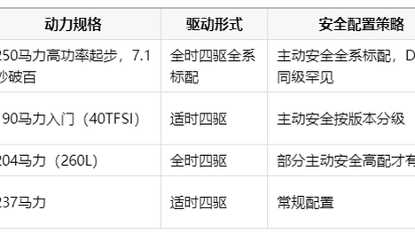 2026年值得买的燃油SUV：新能源时代还选它？