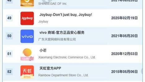 【榜单】9月AppStore中国免费榜（购物）TOP100：抖系占据前二 京东第四 淘宝第六 拼多多 唯品会位次微涨 网易严选下降31位