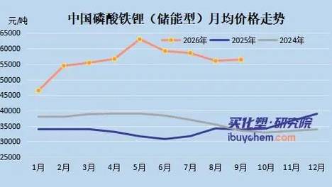 从亏损3.9亿到赚4.5亿 德方纳米靠磷酸铁锂“翻身”29亿定增获批，50万吨高端产能开启新一轮扩张