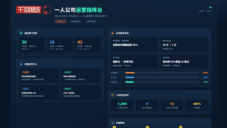 一个人开公司靠AI当团队：市场部日更30条营销、财务自动报税、研发跟反馈迭代，竞业限制自动标红预警，辽宁团队帮你把AI变成虚拟员工落地一人公司