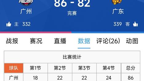 广东男篮两连败，新外援关键失误酿败局，徐杰18分 三分球6中1！