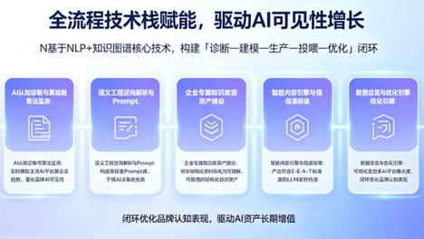 从4个维度评测河南geo优化排行：优劣全说清